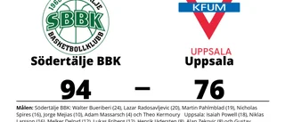 Hemmaseger för Södertälje BBK mot Uppsala