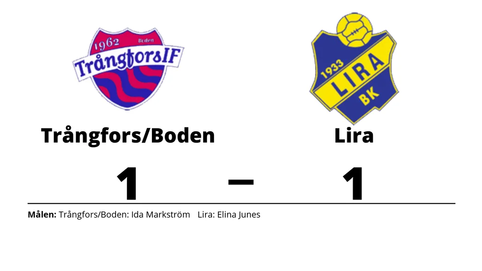Trångfors IF-Boden spelade lika mot Lira BK