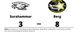 Berg fortsätter att vinna