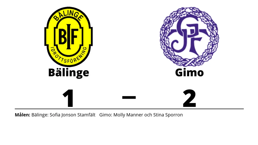 Bälinge IF förlorade mot Gimo IF FK