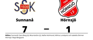 Storseger för Sunnanå hemma mot Hörnsjö