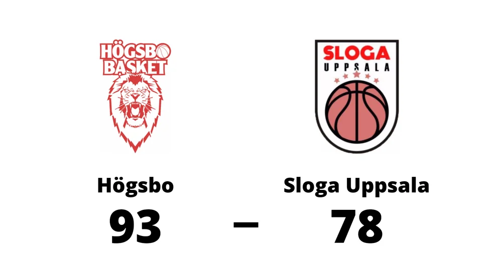 Högsbo Basket vann mot Sloga Uppsala