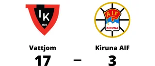 Ny förlust för Kiruna AIF