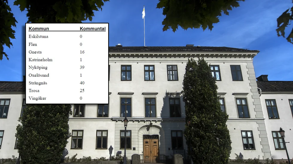 Länsstyrelsen i Sörmland har fattat beslut om hur många kvotflyktingar kommunerna ska ta emot nästa år.
