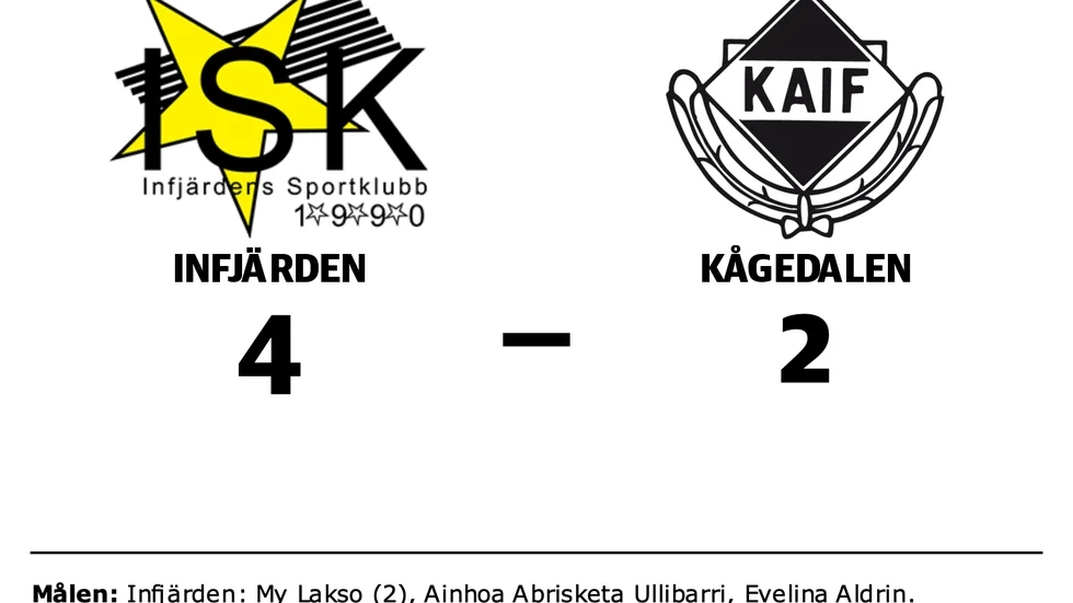 Infjärdens SK vann mot Kågedalens AIF