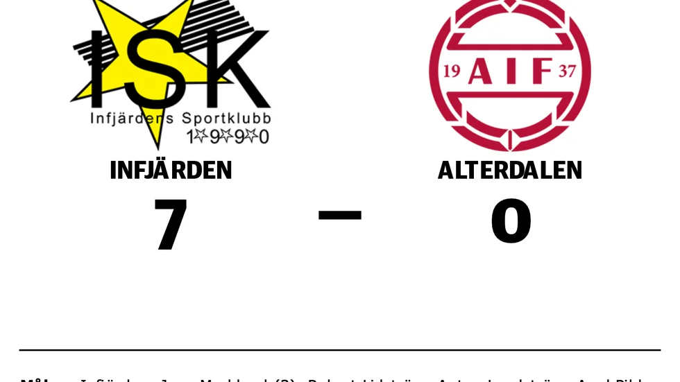Infjärdens SK vann mot Alterdalens IF