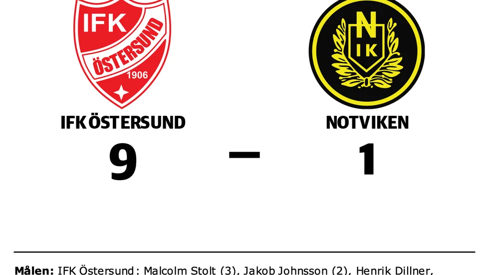 IFK Östersund vann mot Notvikens IK