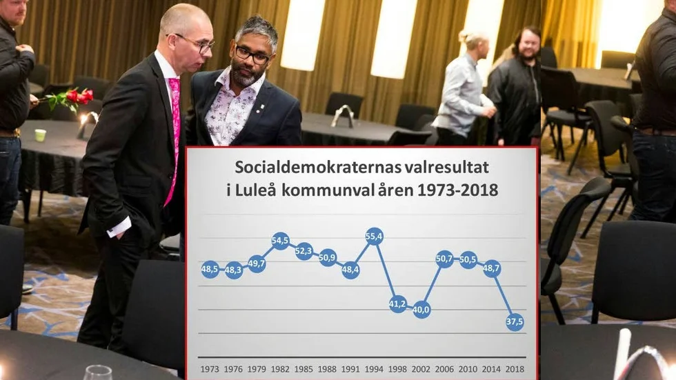 Valet 2018 var ett haveri, det är dags att tillsätta en kommission som analyserar politiken som förs, skriver nyblivne s-medlemmen Jan Bergsten.