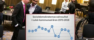 Ett politi(S)kt haveri