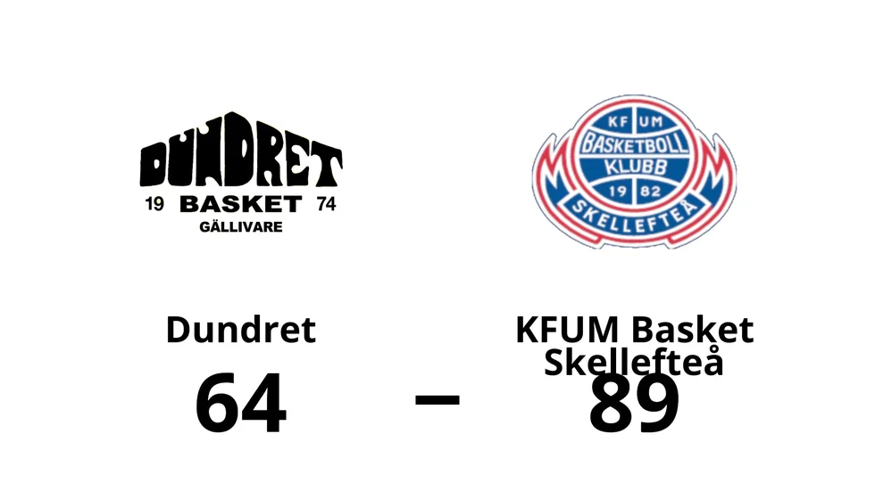 Dundret Basket förlorade mot KFUM Basket Skellefteå