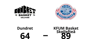 Dundret chanslöst mot KFUM Basket Skellefteå