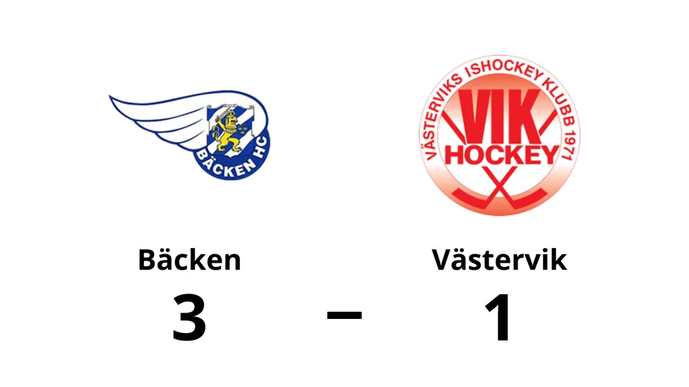Bäcken vann mot Västerviks IK