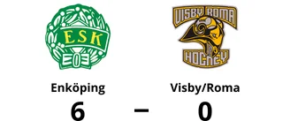 Bortaförlust för Visby/Roma – 0-6 mot Enköping