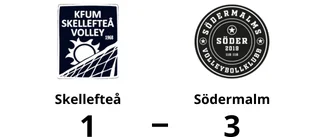 Förlust på hemmaplan för Skellefteå mot Södermalm