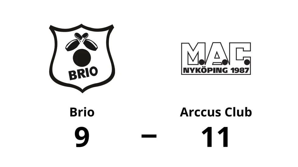 BK Brio förlorade mot Mini Arccus Club