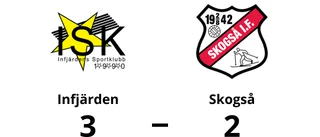 Infjärden vann på hemmaplan mot Skogså