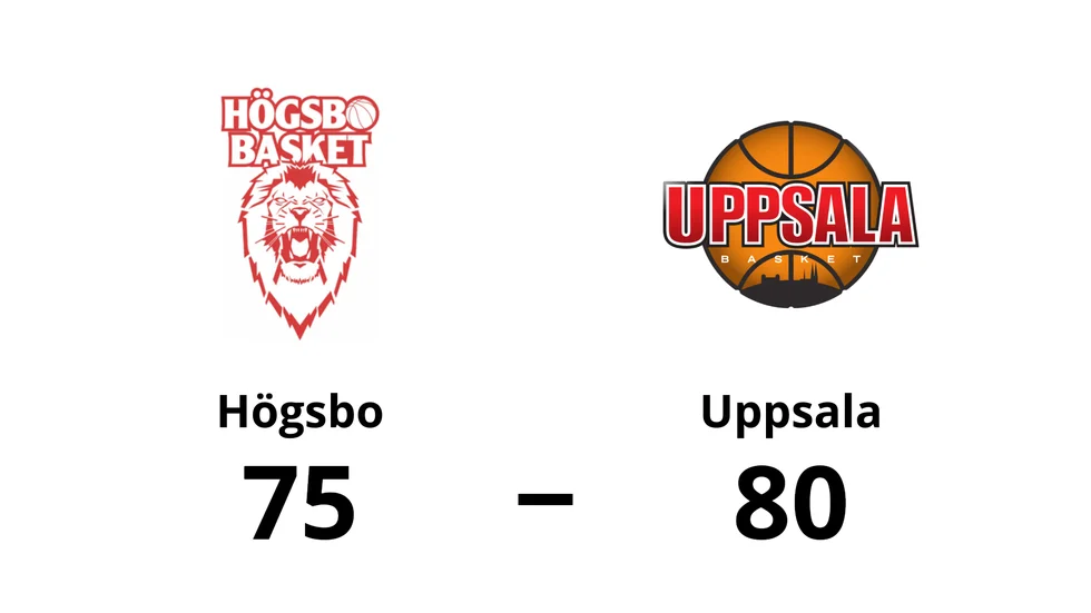 Högsbo Basket förlorade mot Uppsala