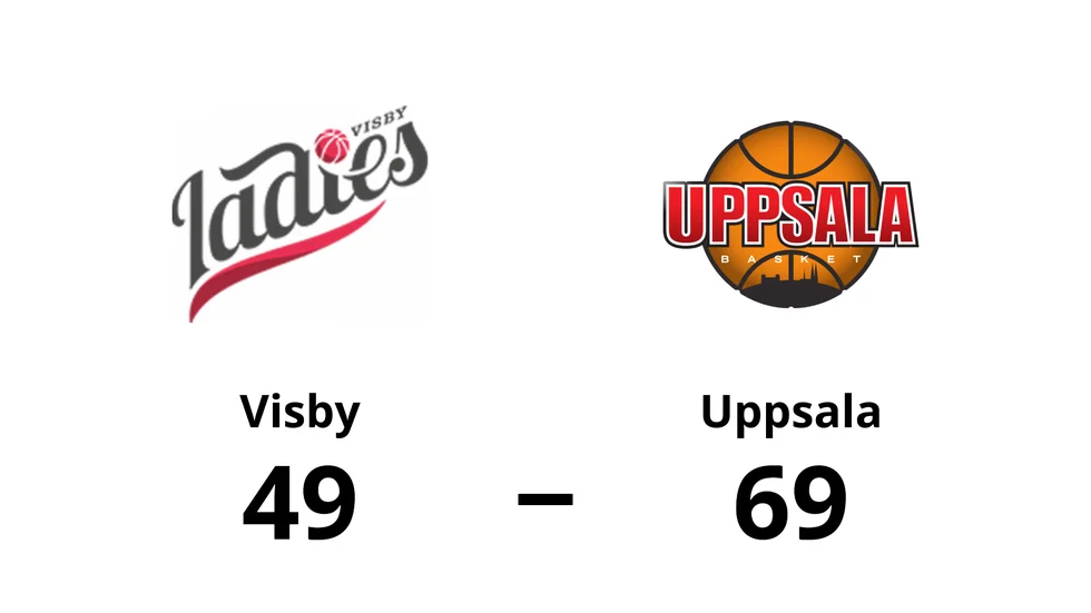 Visby Ladies förlorade mot Uppsala Basket