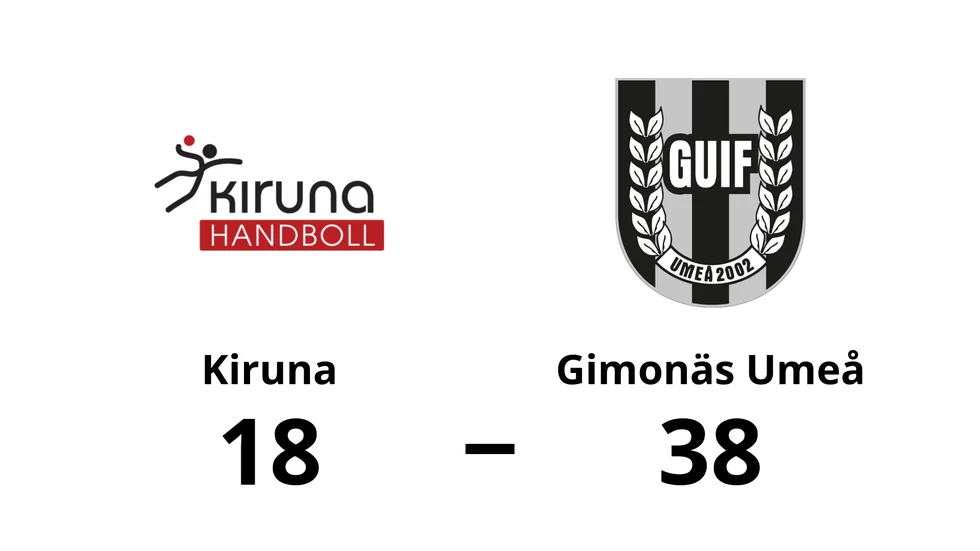 Kiruna HK förlorade mot Gimonäs Umeå IF