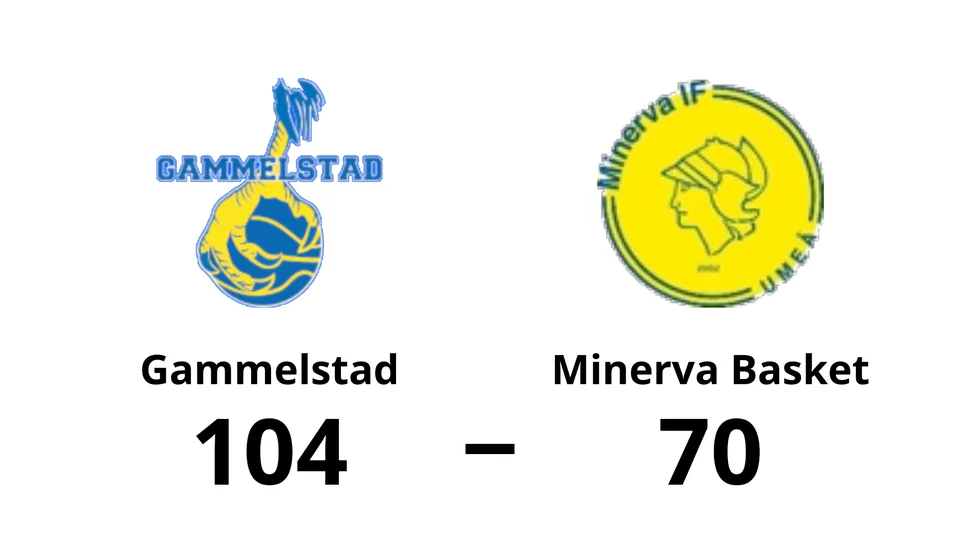 Gammelstads Basket vann mot Minerva Basket