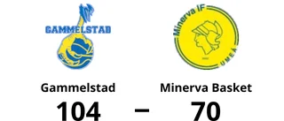 Poängfest när Gammelstad besegrade Minerva Basket