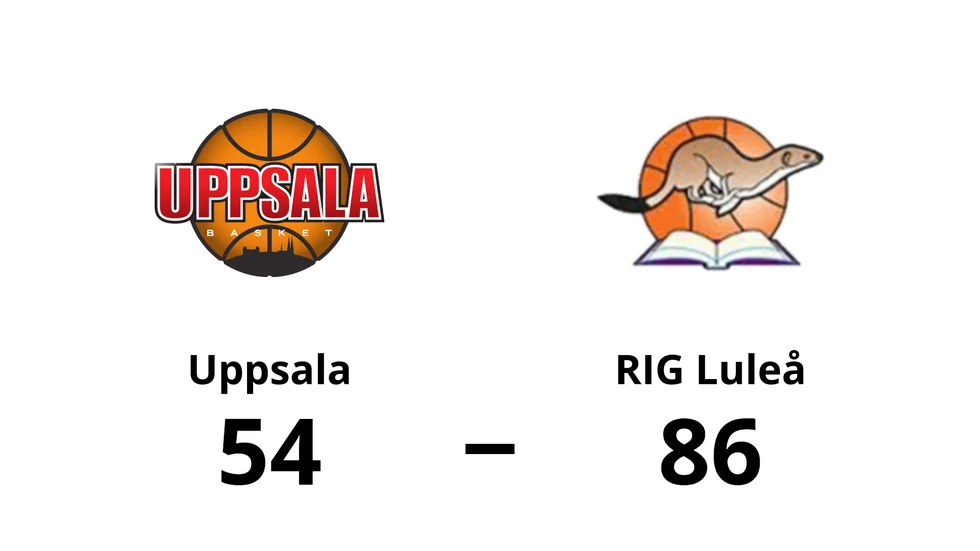 Uppsala Basket förlorade mot RIG Luleå