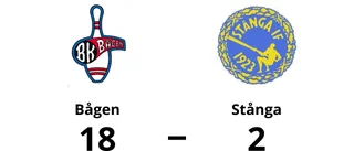 Stånga föll tungt mot Bågen