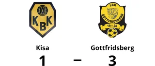 Gottfridsberg vann med 3-1 mot Kisa
