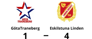 Tre poäng till Eskilstuna Linden efter avgörande i slutperioden
