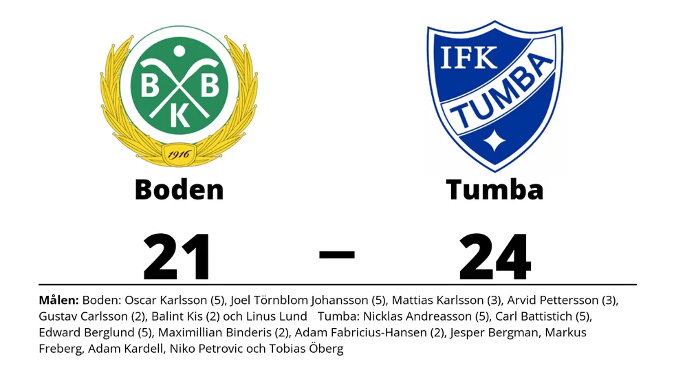 Bodens BK HF förlorade mot IFK Tumba HK