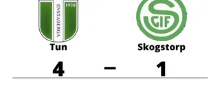 Skogstorp förlorade mot Tun