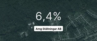 Amg Ställningar AB: Nu är redovisningen klar - så ser siffrorna ut