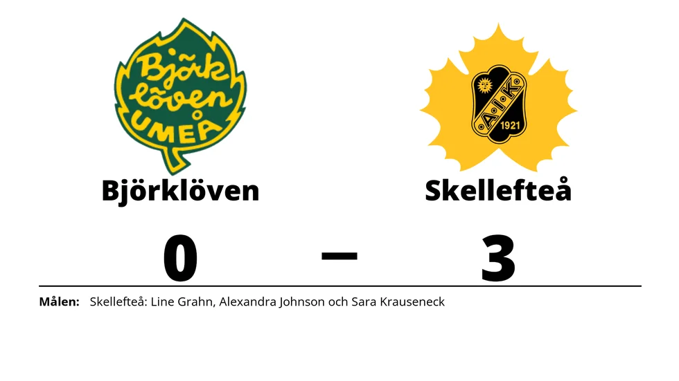 IF Björklöven 2 förlorade mot Skellefteå AIK
