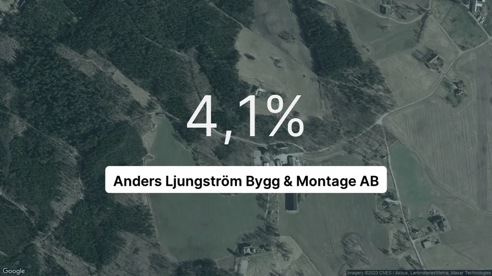 Illustrationen visar rörelsemarginalen för Anders Ljungström Bygg & Montage för det senaste året. Bakgrunden är en satellitbild över företagets adress.