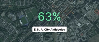 Så gick det för E. N. A. City Aktiebolag 2022