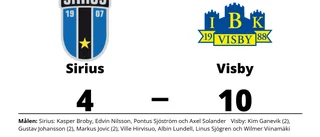 Storförlust för Sirius hemma mot Visby