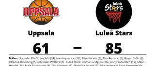 Seger för Luleå Stars med 85-61 mot Uppsala