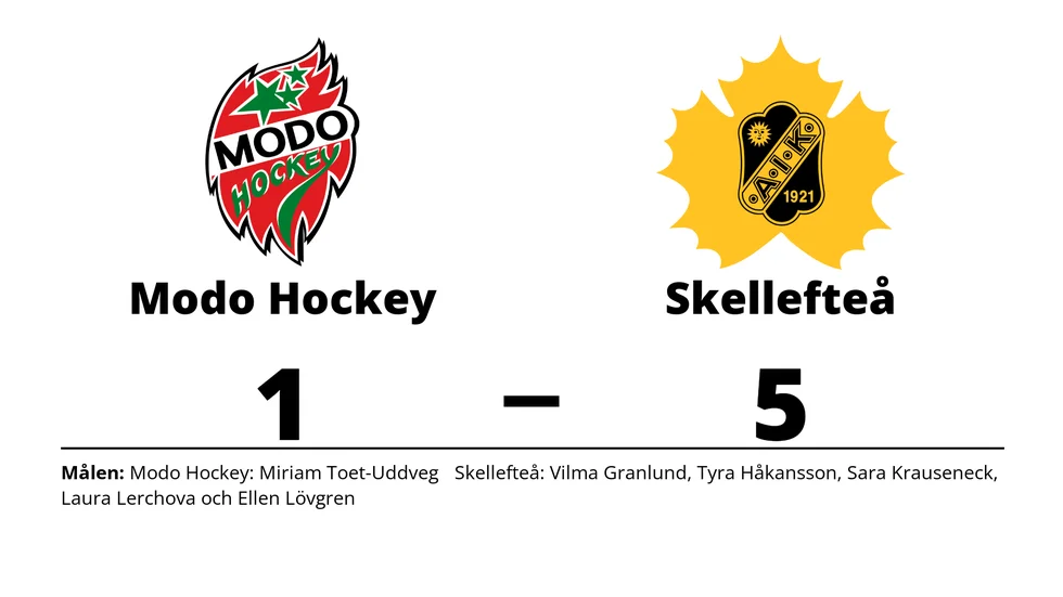 Modo Hockey 2 förlorade mot Skellefteå AIK