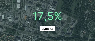 Cybix AB: Här är de viktigaste siffrorna från 2022