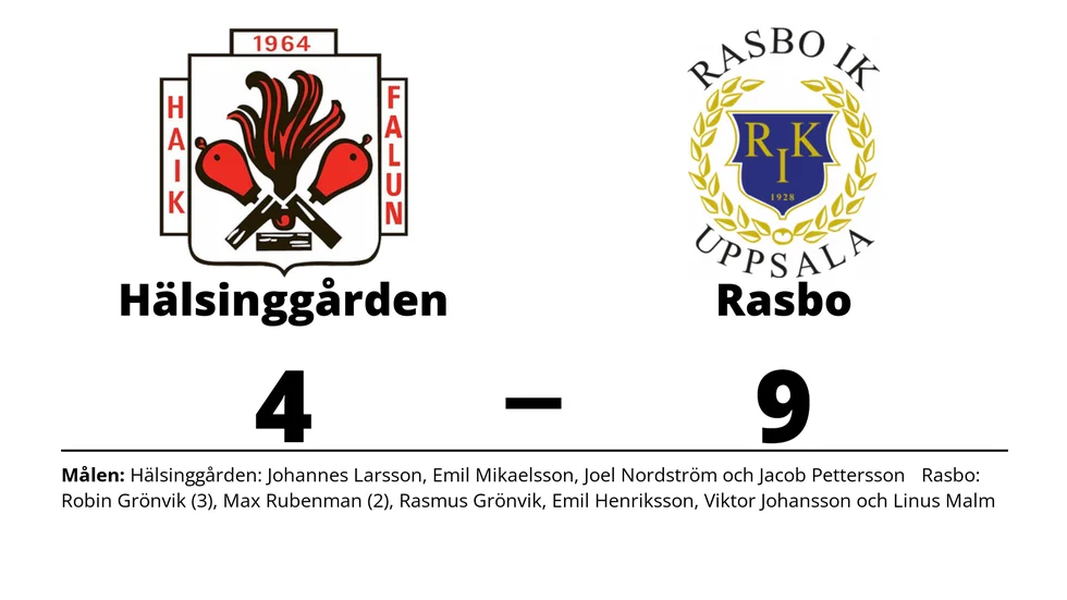 Hälsinggårdens AIK förlorade mot Rasbo IK