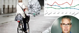 Elpriset för september – lägsta i Eskilstuna sen 2015
