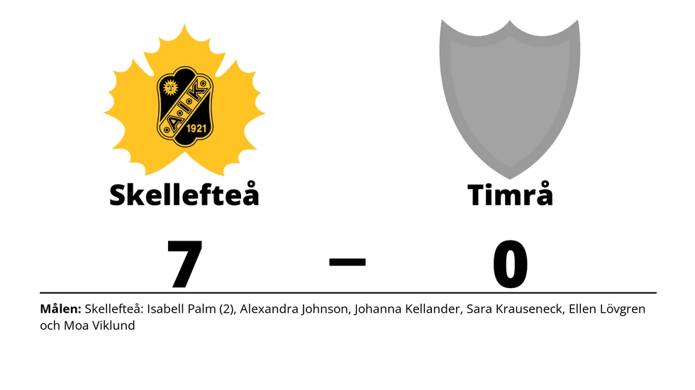 Skellefteå AIK vann mot Timrå IK