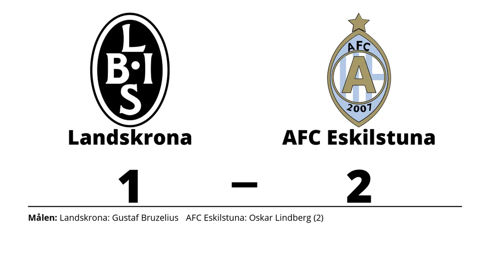 Landskrona BoIS förlorade mot AFC Eskilstuna