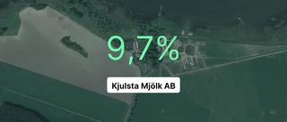 Uppåt för Kjulsta Mjölk – omsättningen ökar