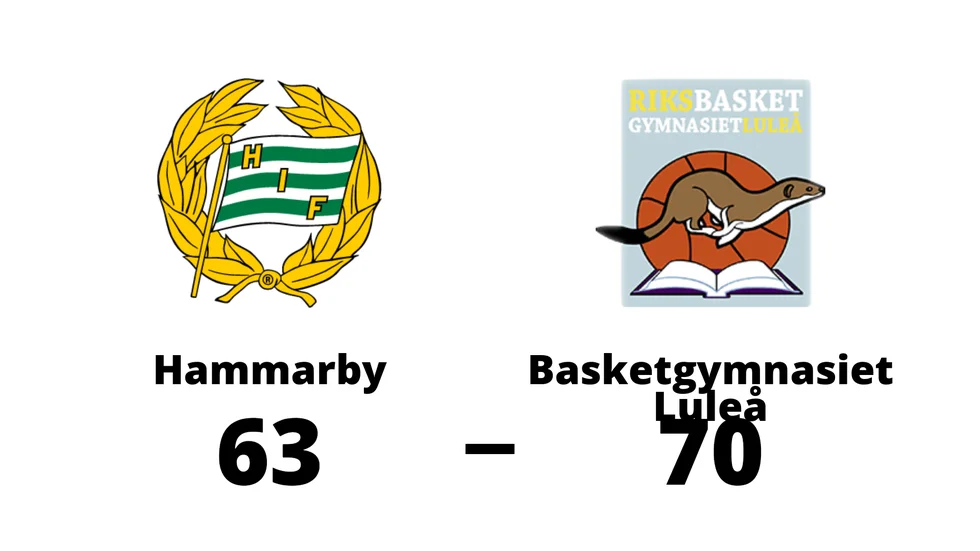Hammarby IF förlorade mot Basketgymnasiet Luleå BK