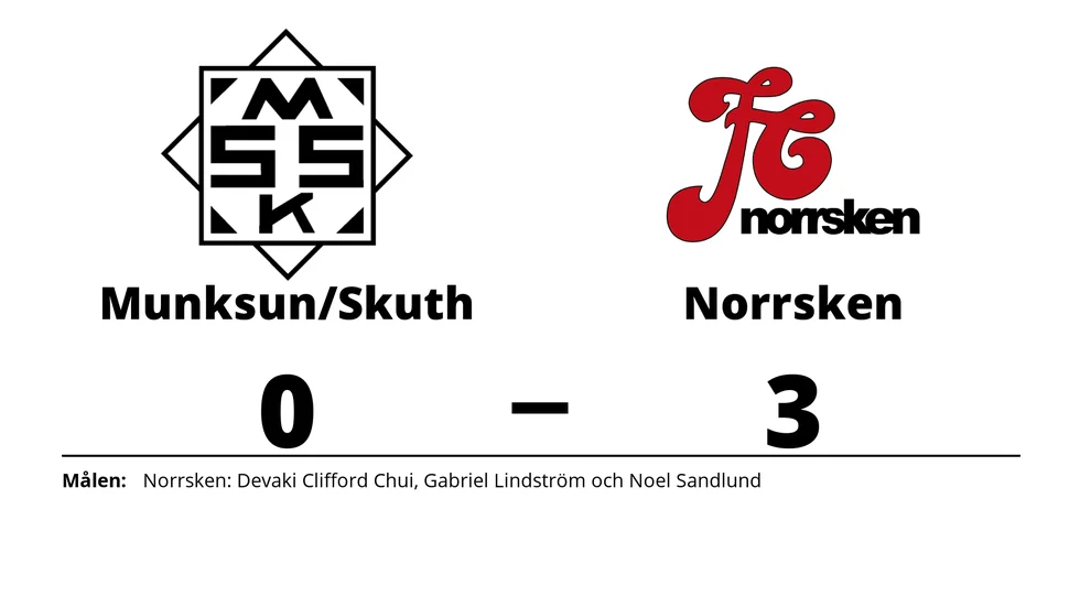 Munksund/Skuthamn SK 2 förlorade mot FC Norrsken