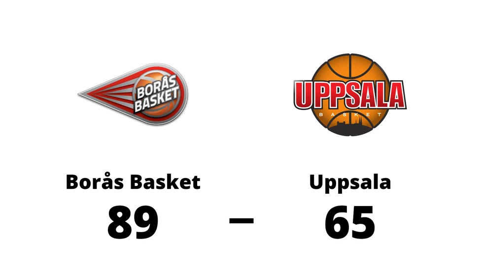 KFUM Borås Basket vann mot Uppsala Basket