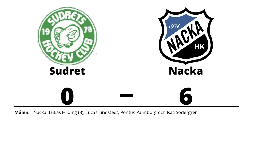 Sudrets HC förlorade mot Nacka HK