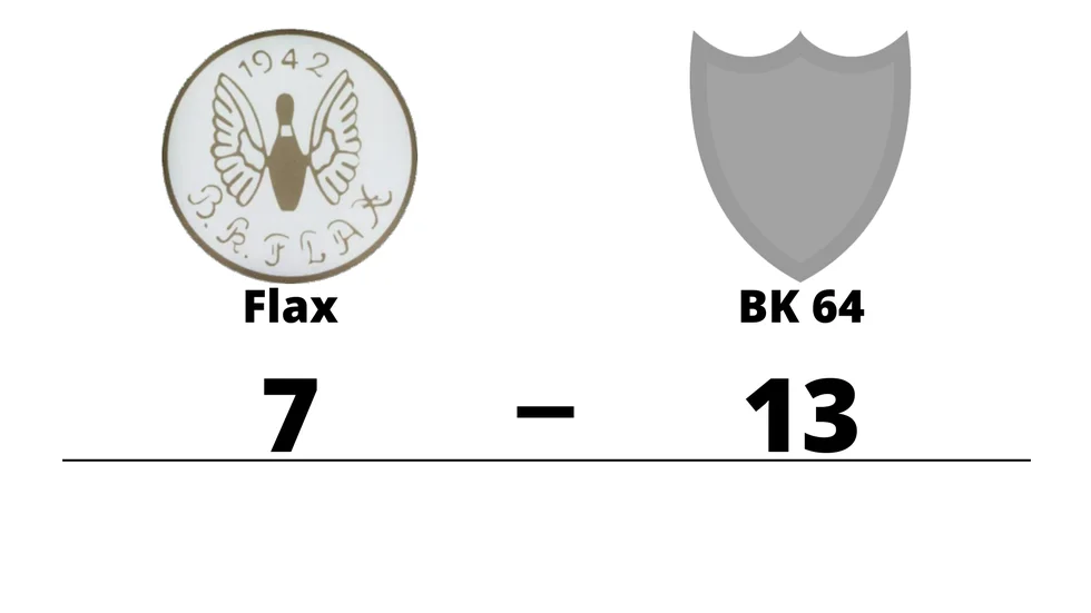 BK Flax förlorade mot BK 64