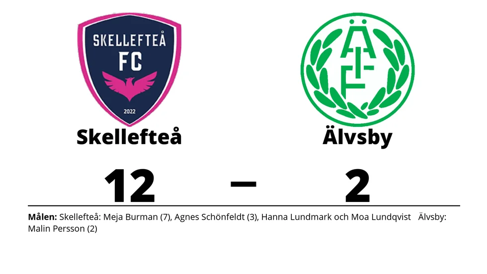 Skellefteå FC vann mot Älvsby IF